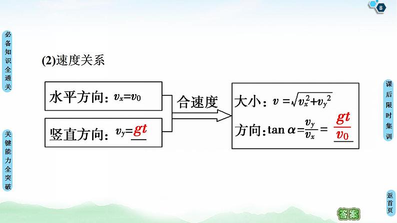 2021版高考物理大一轮复习通用版课件：第4章 第2节　抛体运动第8页