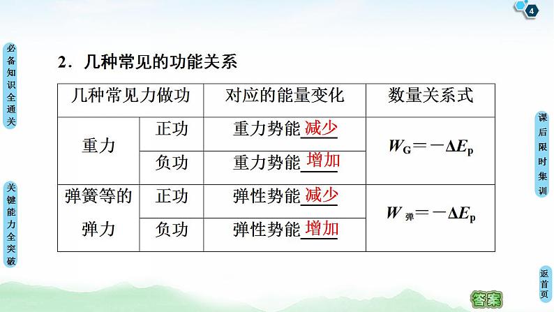 2021版高考物理大一轮复习通用版课件：第5章 第4节　功能关系　能量守恒定律第4页