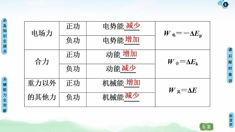 2021版高考物理大一轮复习通用版课件：第5章 第4节　功能关系　能量守恒定律第5页