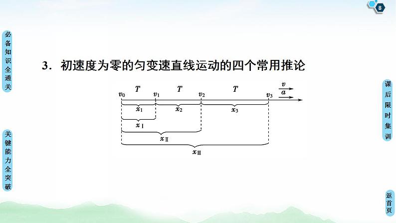 2021版高考物理大一轮复习通用版课件：第1章 第2节　匀变速直线运动的规律第8页