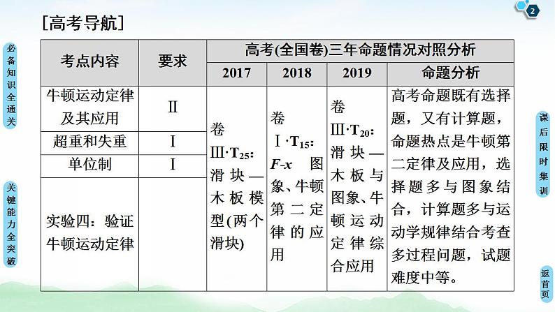 2021版高考物理大一轮复习通用版课件：第3章 第1节　牛顿第一定律　牛顿第三定律第2页