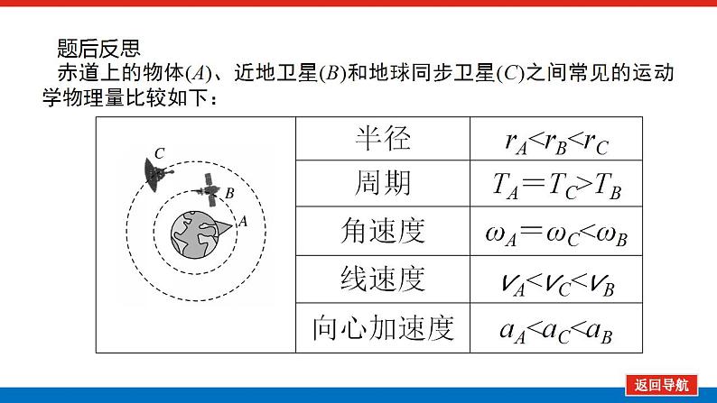 2021版高考物理大一轮复习通用版课件：专题四　天体运动的“两类热点”问题课件PPT第8页