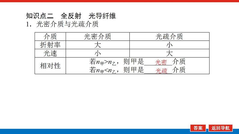 2021版高考物理大一轮复习通用版课件：14.第3讲　光的折射　全反射课件PPT07