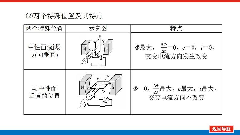 2021版高考物理大一轮复习通用版课件：11.第1讲　交变电流的产生和描述课件PPT06