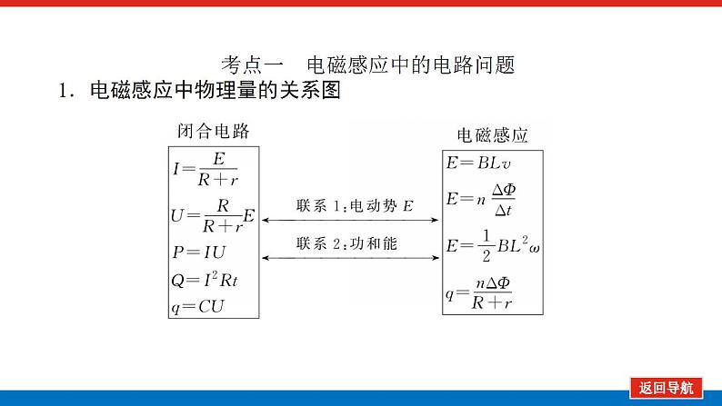 2021版高考物理大一轮复习通用版课件：专题十　电磁感应中的图象和电路问题课件PPT第4页