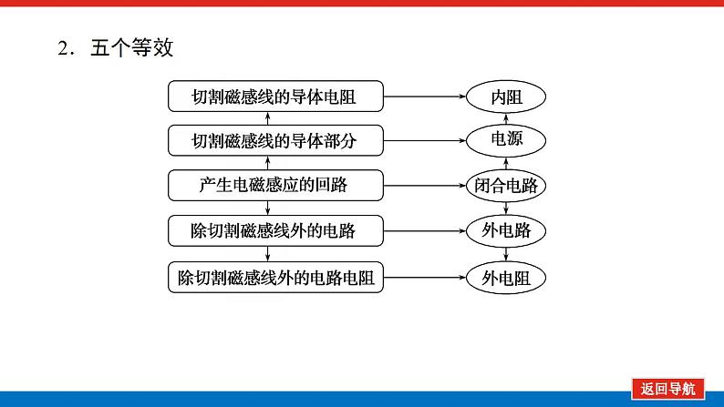 2021版高考物理大一轮复习通用版课件：专题十　电磁感应中的图象和电路问题课件PPT第5页