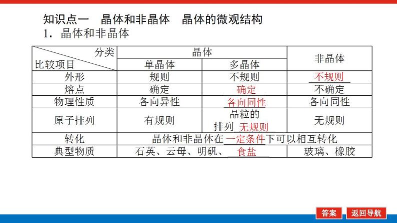 2021版高考物理大一轮复习通用版课件：13.第2讲　固体、液体与气体课件PPT04