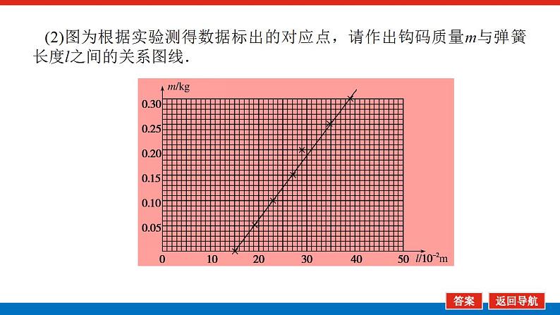 2021版高考物理大一轮复习通用版课件：实验二　探究弹力和弹簧伸长的关系课件PPT第5页