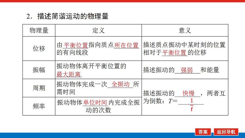 2021版高考物理大一轮复习通用版课件：14.第1讲　机械振动课件PPT06