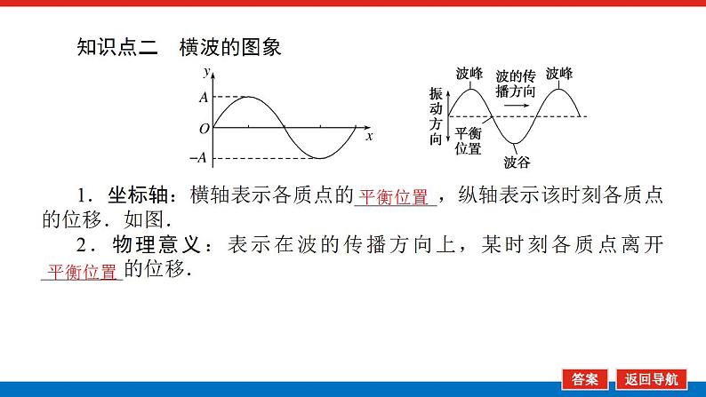 2021版高考物理大一轮复习通用版课件：14.第2讲　机械波课件PPT07