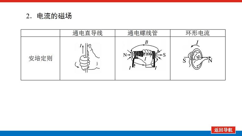 2021版高考物理大一轮复习通用版课件：9.第1讲　磁场及其对电流的作用课件PPT08