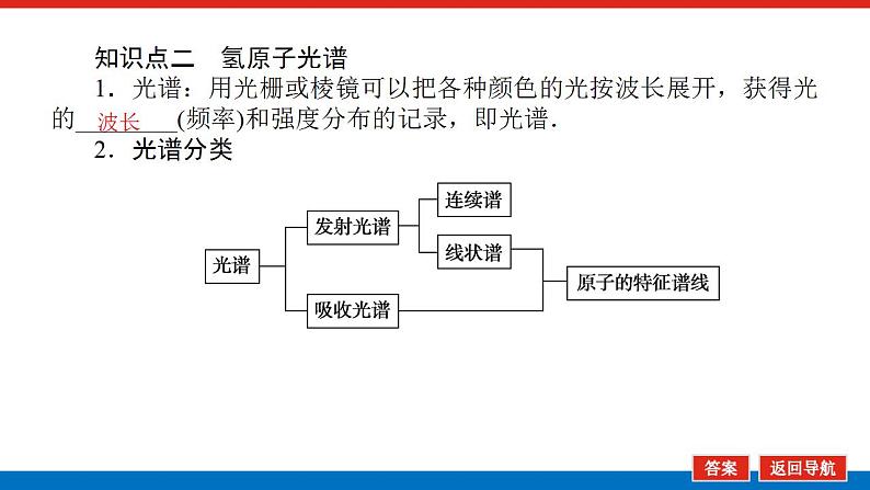 2021版高考物理大一轮复习通用版课件：12.第2讲　原子结构　原子核课件PPT第6页