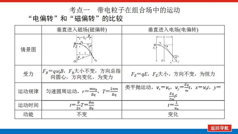 2021版高考物理大一轮复习通用版课件：专题九　带电粒子在复合场中的运动课件PPT第4页