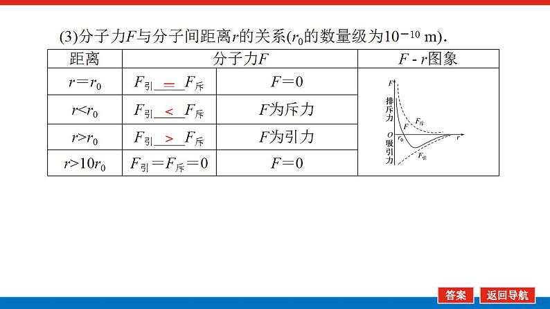 2021版高考物理大一轮复习通用版课件：13.第1讲　分子动理论　内能课件PPT第8页