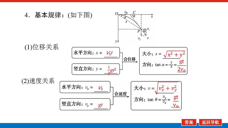 2021版高考物理大一轮复习通用版课件：4.第2讲　平抛运动的规律及应用课件PPT05