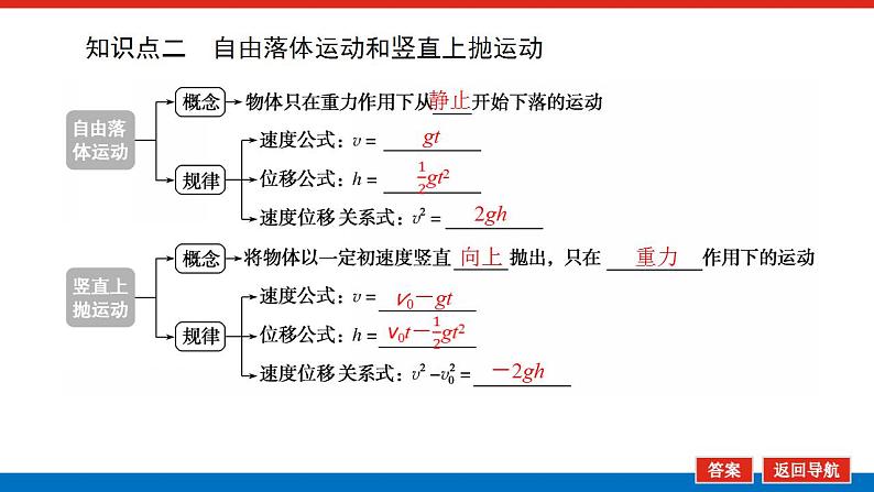 2021版高考物理大一轮复习通用版课件：1.第2讲　匀变速直线运动的规律课件PPT08