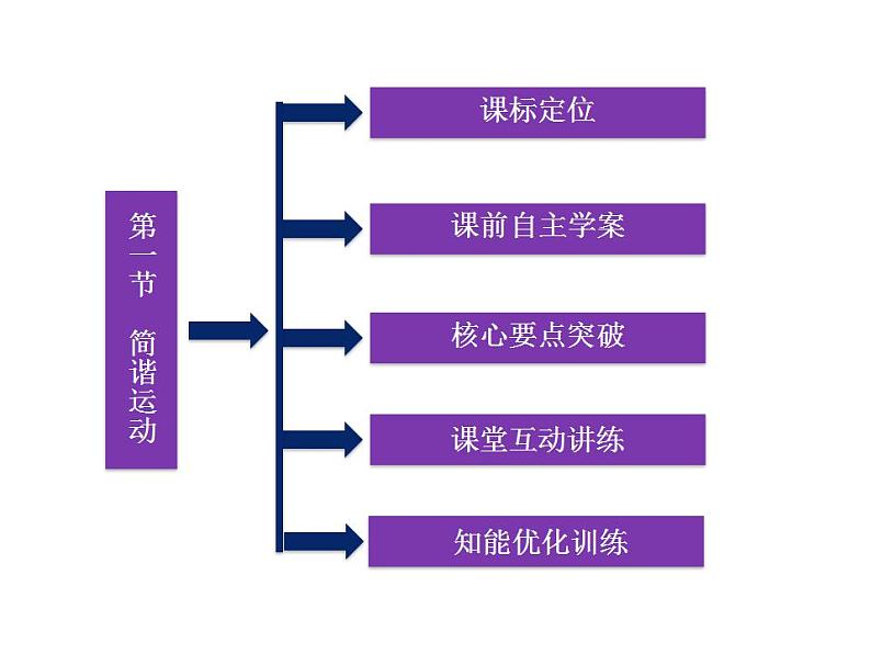 物理：11.1 简谐运动 课件（人教版选修3-4）第3页