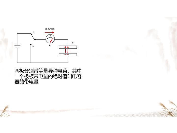 人教版高二物理必修第三册课件：10.4 电容器的电容 （1）第6页