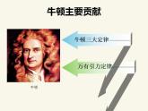 人教版高中物理必修2 6.6 经典力学的局限性 课件（人教版必修2）