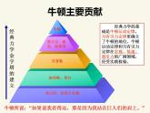 人教版高中物理必修2 6.6 经典力学的局限性 课件（人教版必修2）
