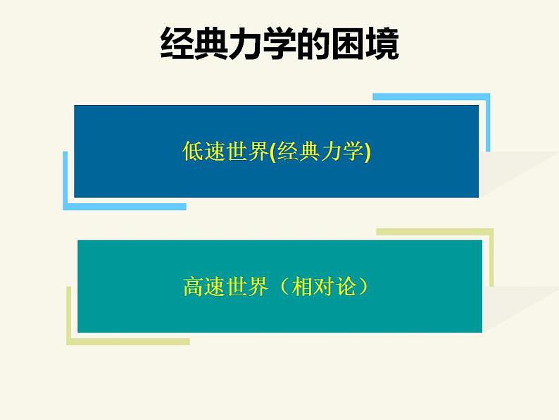 人教版高中物理必修2 6.6 经典力学的局限性 课件（人教版必修2）第6页