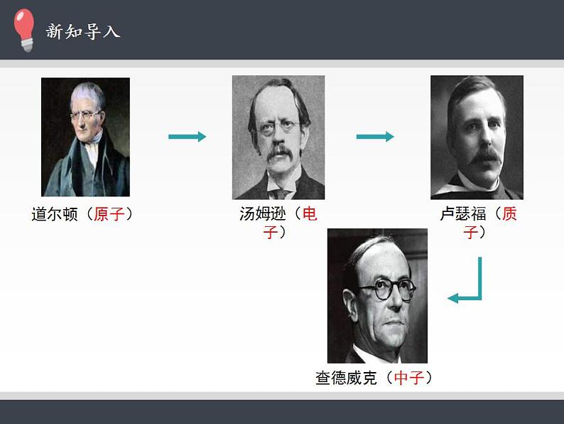 人教版高中物理选修性必修第三册5.5《“基本”粒子》课件02