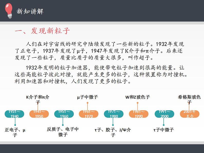 人教版高中物理选修性必修第三册5.5《“基本”粒子》课件03