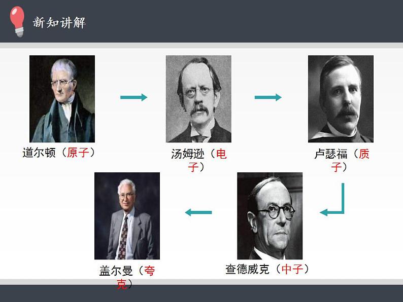 人教版高中物理选修性必修第三册5.5《“基本”粒子》课件05