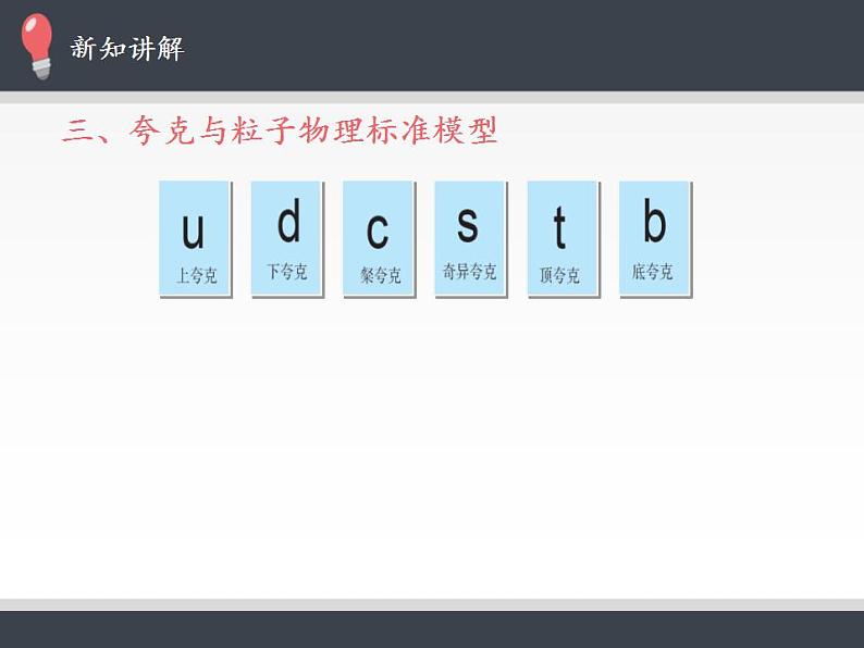 人教版高中物理选修性必修第三册5.5《“基本”粒子》课件06