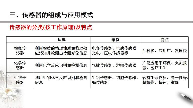 人教版高中物理选择性必修第二册课件5.1《认识传感器》08