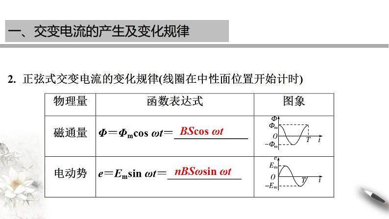 人教版高中物理选择性必修第二册课件第3章《交变电流》章末复习04