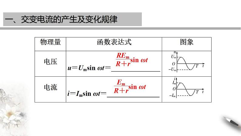 人教版高中物理选择性必修第二册课件第3章《交变电流》章末复习05