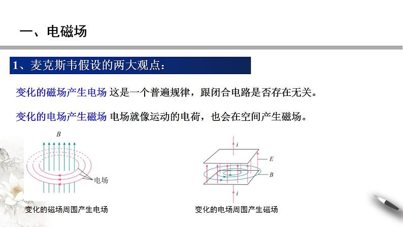 人教版高中物理选择性必修第二册课件4.2《电磁场与电磁波》04