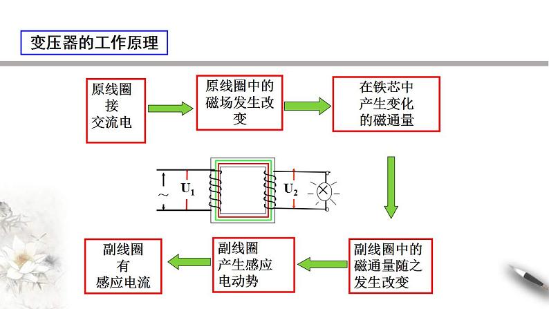 人教版高中物理选择性必修第二册课件3.3《变压器》第8页