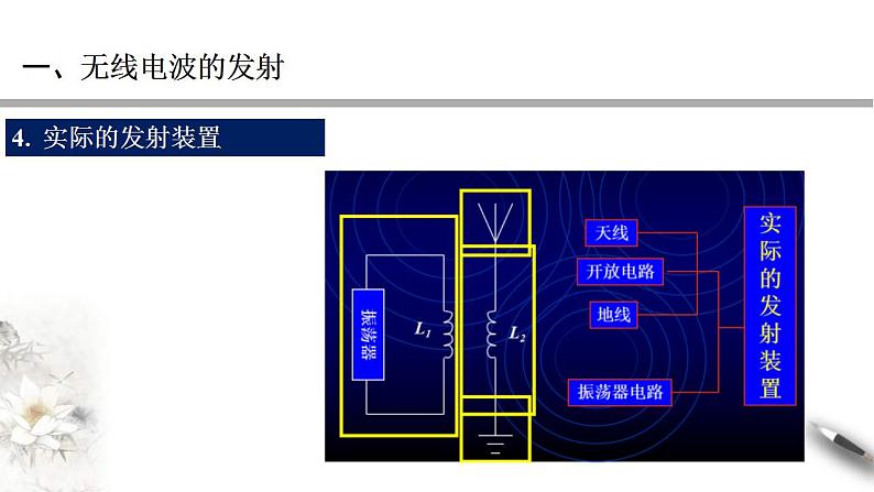 人教版高中物理选择性必修第二册课件4.3《电磁波的发射与接收》07