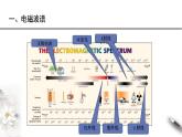 人教版高中物理选择性必修第二册课件4.4《电磁波谱》