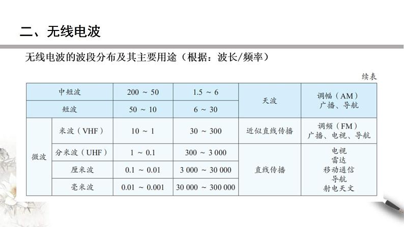 人教版高中物理选择性必修第二册课件4.4《电磁波谱》07