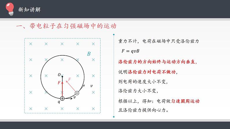 人教版（2019）物理选择性必修2 带电粒子在匀强磁场中的运动 课件第5页