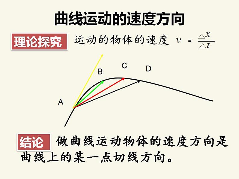 人教版高中物理必修2 5.1 曲线运动 课件（人教版必修2）第7页