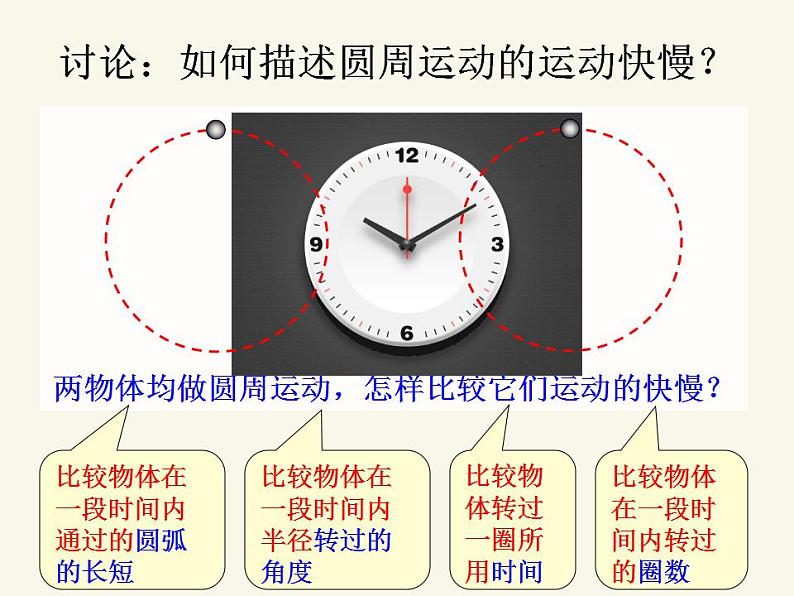 人教版高中物理必修2 5.4 圆周运动 课件（人教版必修2）06