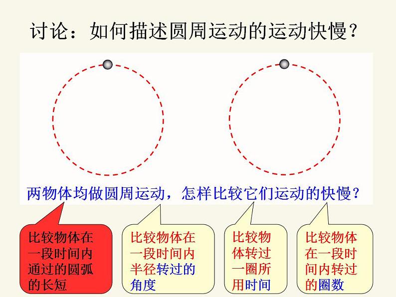 人教版高中物理必修2 5.4 圆周运动 课件（人教版必修2）07