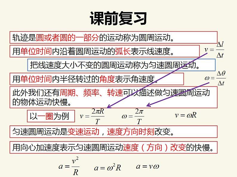 人教版高中物理必修2 5.6 向心力 课件（人教版必修2）02