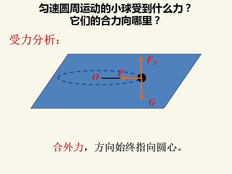 人教版高中物理必修2 5.5 向心加速度 课件（人教版必修2）06