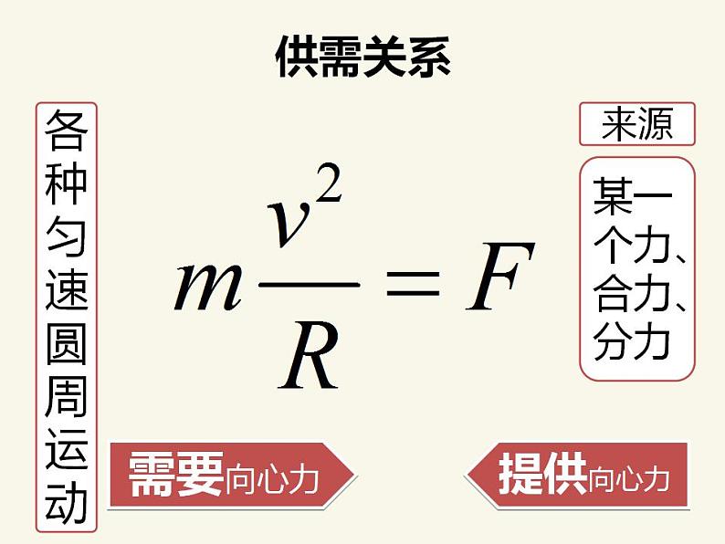 人教版高中物理必修2 5.7 生活中的圆周运动 课件（人教版必修2）第3页