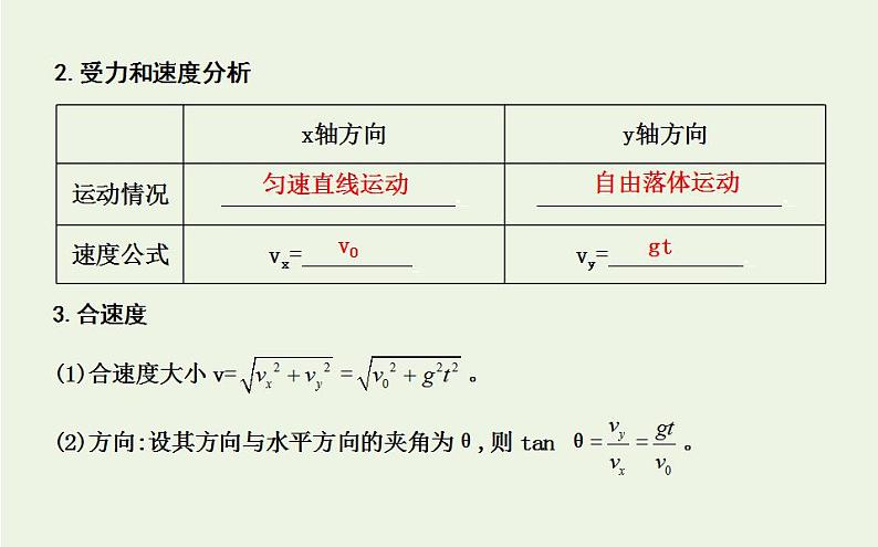 人教版高中物理必修2 5.2 平抛运动课件第5页