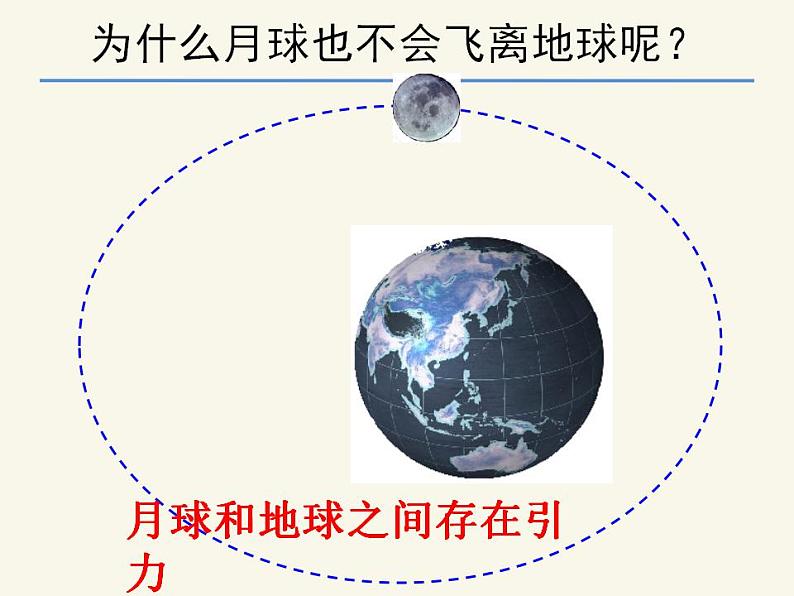 人教版高中物理必修2 6.3 万有引力定律 课件（人教版必修2）04