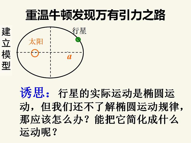 人教版高中物理必修2 6.2 太阳对行星的引力 课件（人教版必修2）05