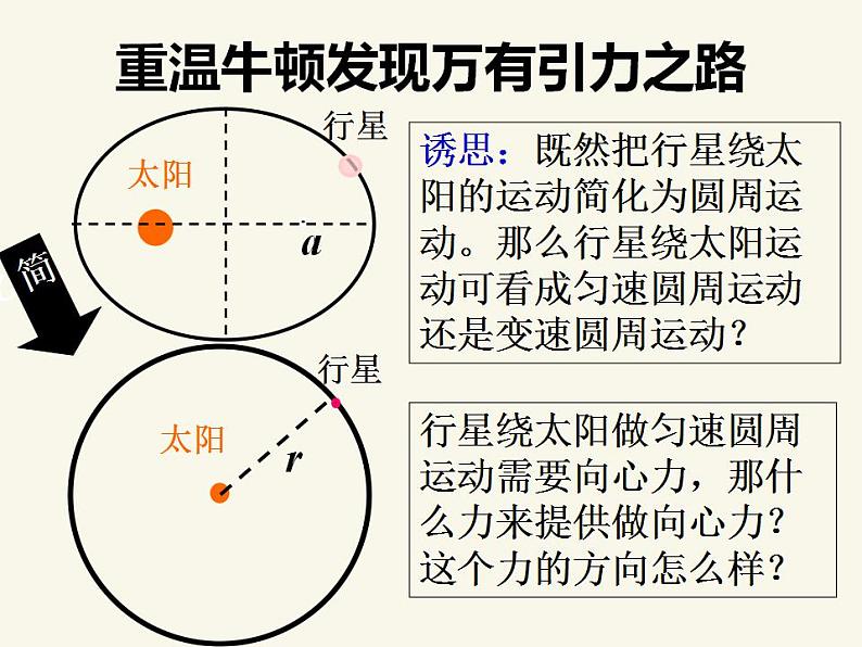 人教版高中物理必修2 6.2 太阳对行星的引力 课件（人教版必修2）06