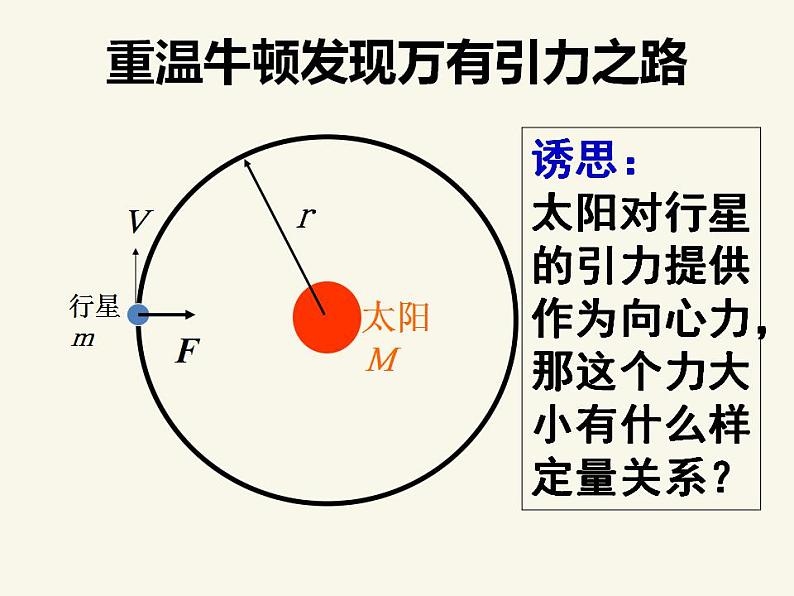 人教版高中物理必修2 6.2 太阳对行星的引力 课件（人教版必修2）07