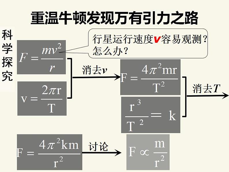 人教版高中物理必修2 6.2 太阳对行星的引力 课件（人教版必修2）08